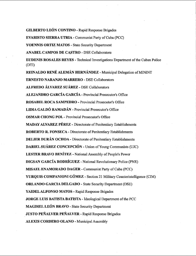 Lista de nombres y departamentos cubanos.